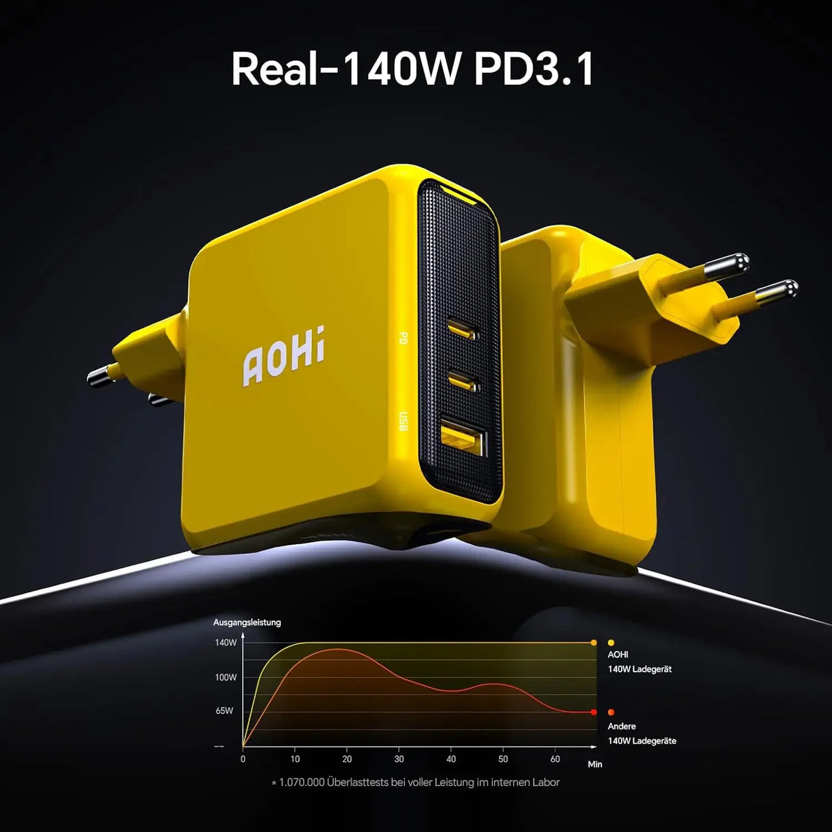 Chargeur Magcube PD 3 ports 140 W