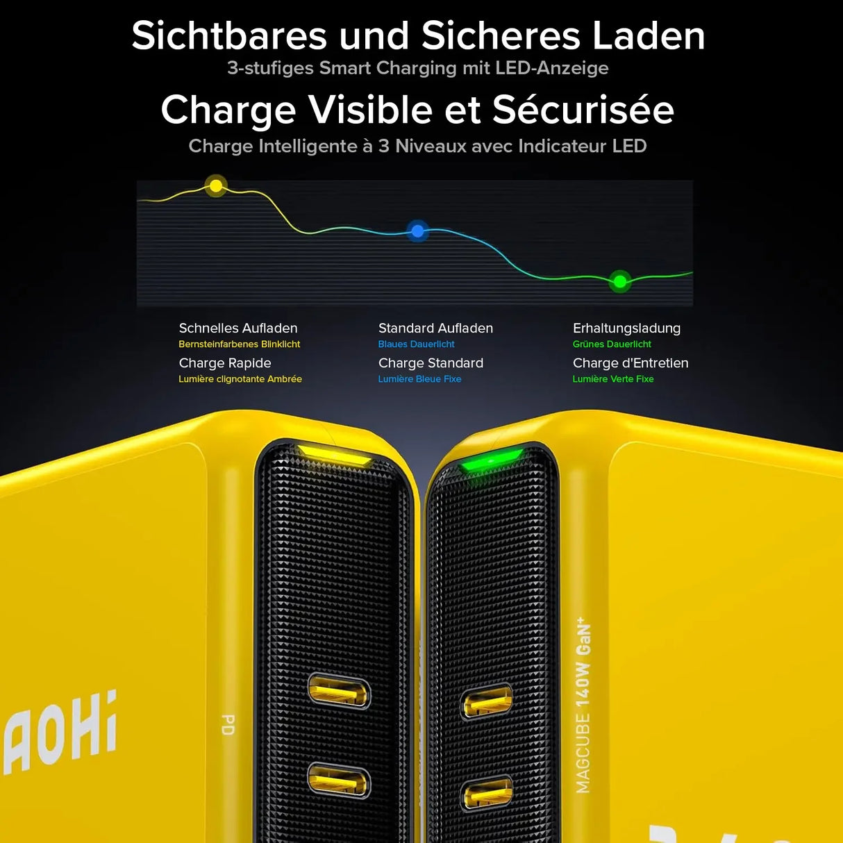 Chargeur Magcube PD 3 ports 140 W