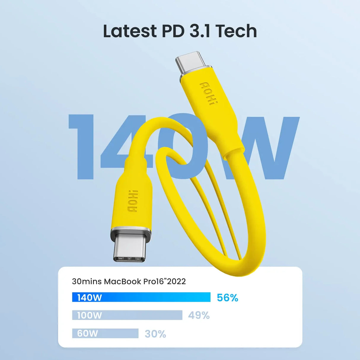Magline Silky Cable USB C - USB-C - Kabel