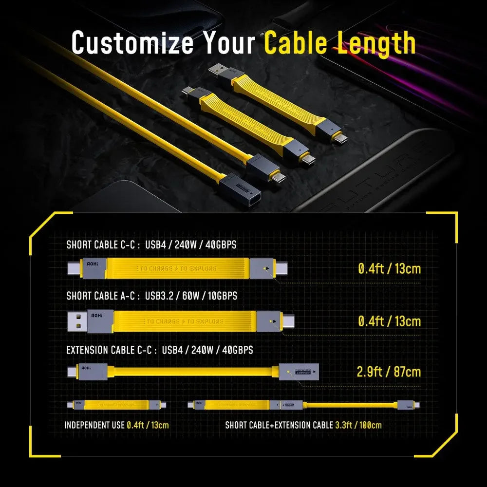 Kit de câbles USB4 4 en 1 Future Racing
