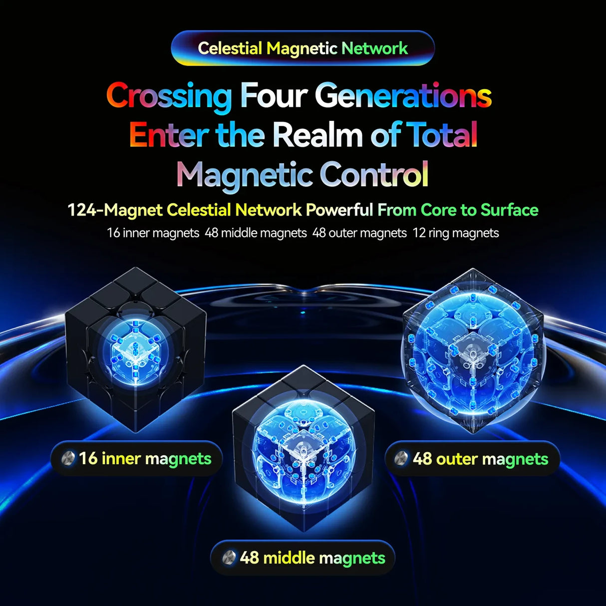 GAN 16 UI MagLev Max Celestial Magnetic Network mit 124 Magneten – 16 innere, 48 mittlere, 48 äussere und 12 Ring-Magnet